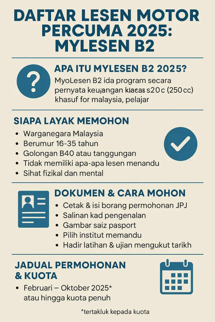 Daftar Lesen Motor Percuma 2025