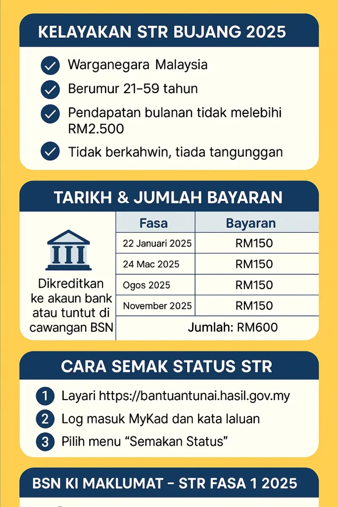 Infografik STR Fasa 1 2025