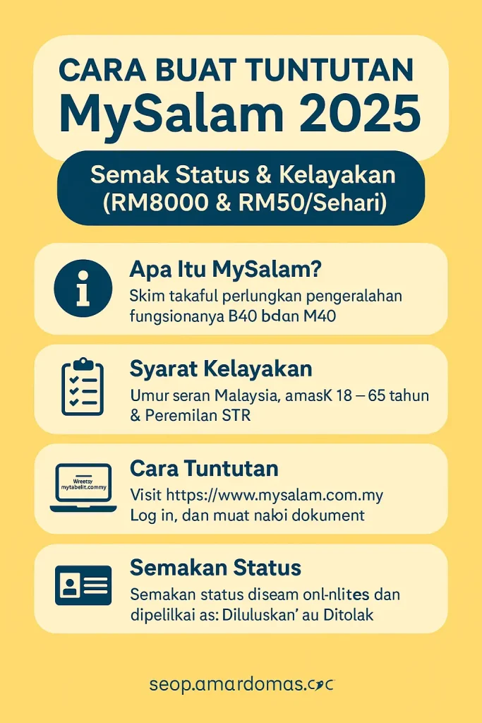 Panduan Tuntutan MySalam 2025