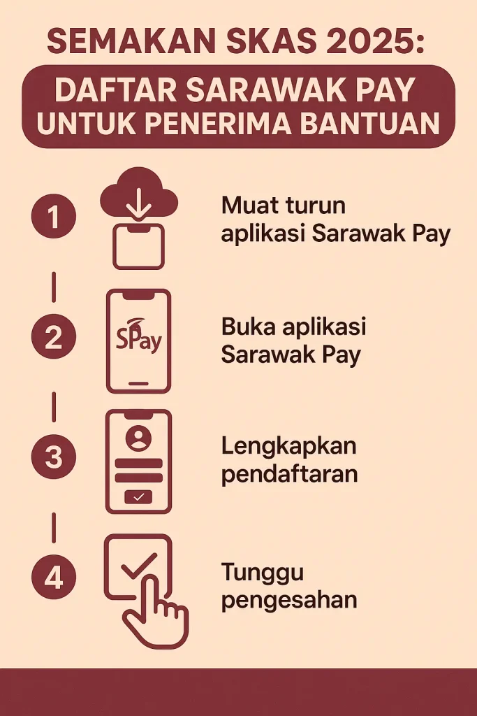 Semakan SKAS 2025: Panduan Pendaftaran