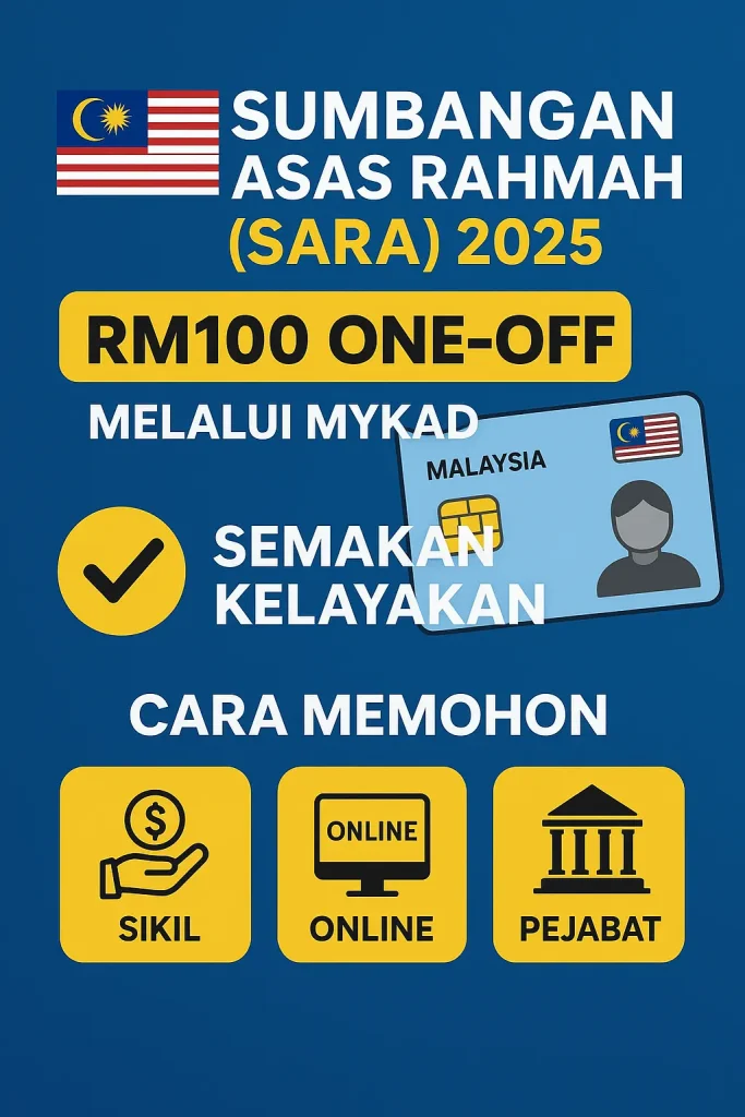 Sumbangan Asas Rahmah 2025 Infografik